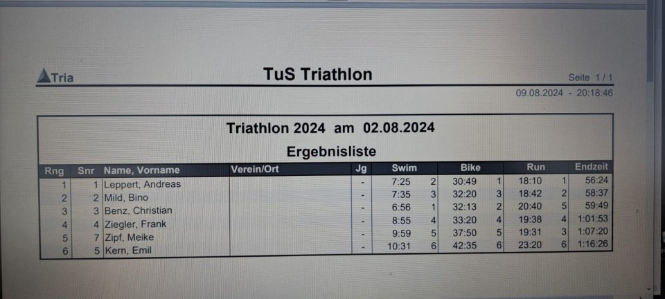 Tus Triathlon 2024